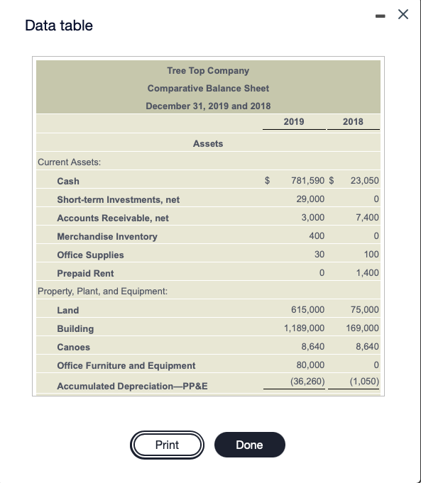 below. : (Click the icon to view the comparative balance sheet.) (Click