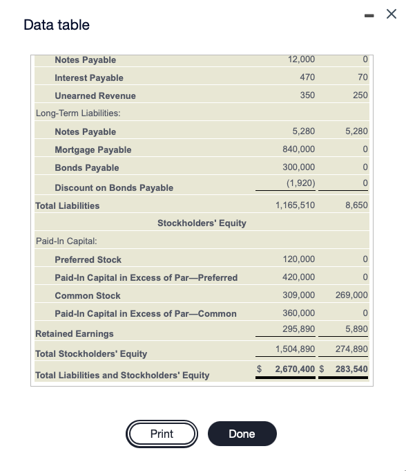 cash flows for the year ended December 31, 2019, using the indirect