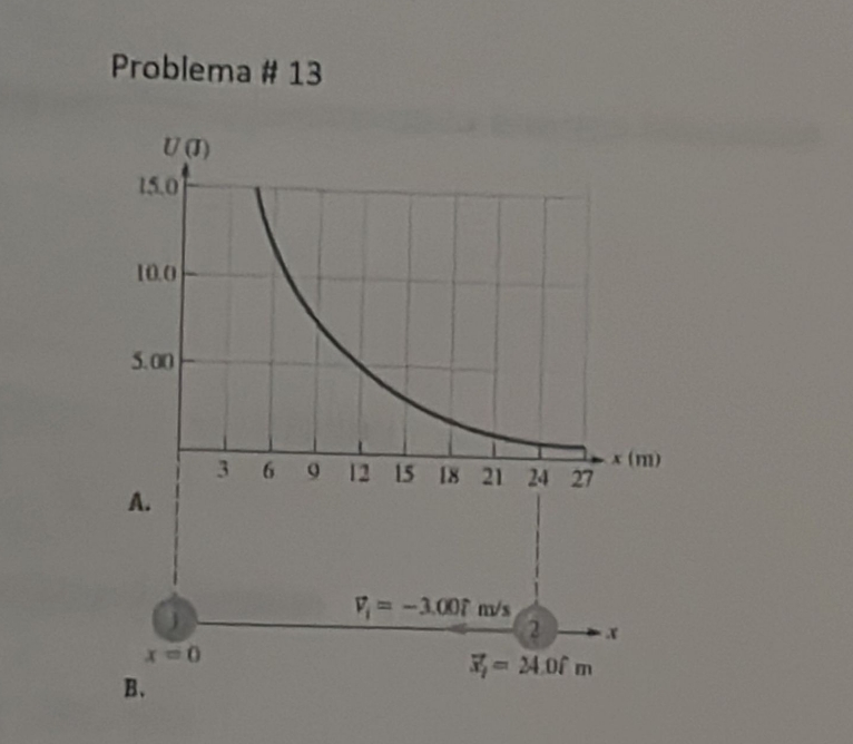 Figure A below (view file in Course Content) shows the potential energy