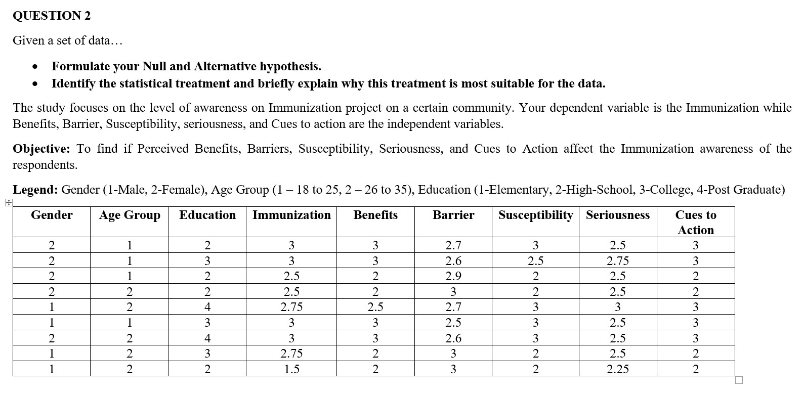 Formulate Null and Alternative HypothesisIdentify the statistical treatment and briefly explain why