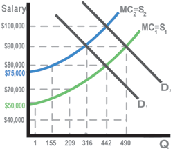 saa Stoc," suoeo srs,too 570.000 snuc 940,000 lss MCts, 209 316 442