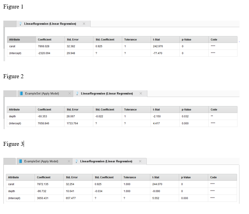 Can you please help me interpret what these 3 statistical output results