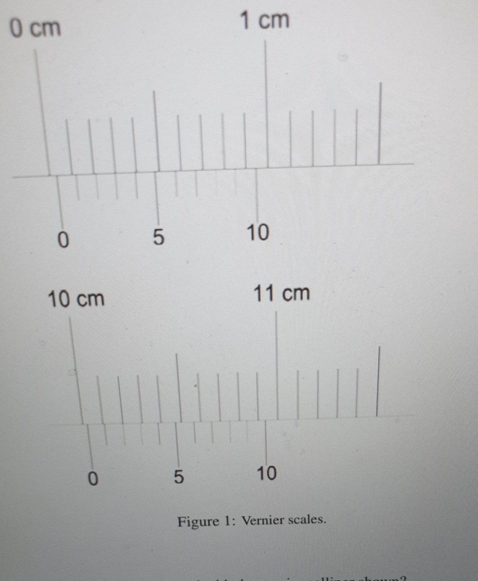 10 cm 1 cm 10 11 cm 10 Figure l: Vernier scales.