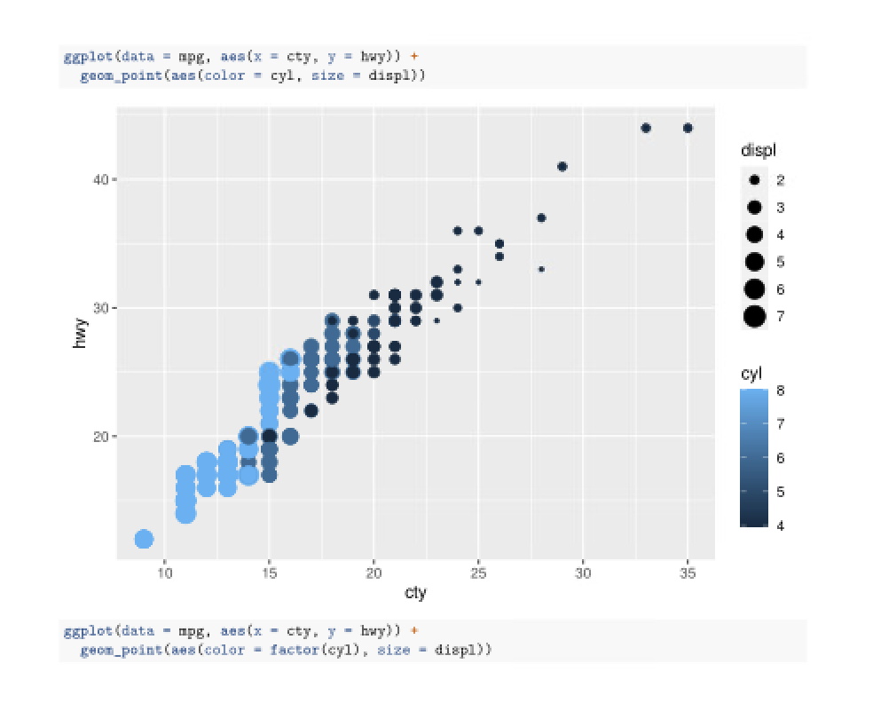 temp: The air temperature (Celsius) ghi_solargis: The Global Horizontal Irradiance, not from