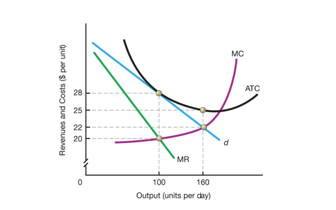 MC ATC 28 25 8 22 c 20 100 Output (units per