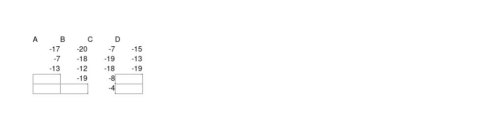 data: (You may find it useful to reference the E able.) points