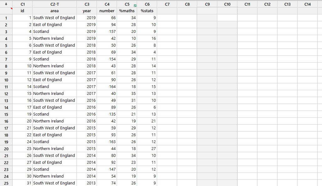 Question 8 { 8 marksStill using the data in xwales.mwx, the equation