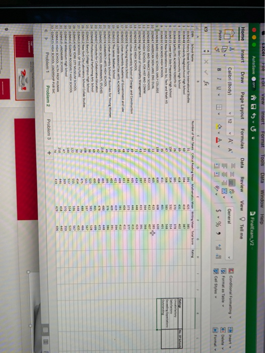 SAT performance data for 100 schools in New York City. a. Find