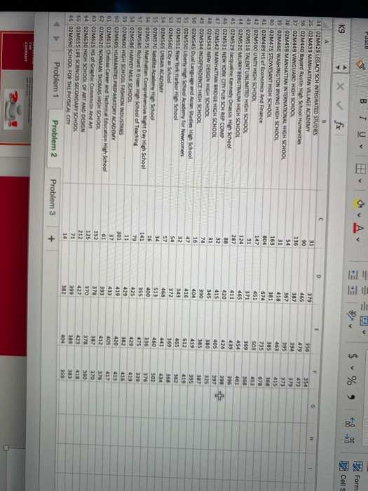 the total score for each school in the table. Total score is