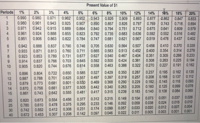 of interest 6% Congratulations! You've won a state lotto! The state lottery