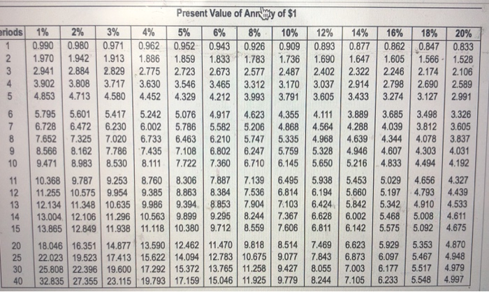 offers you the following (after-tax) payout options: (Click the icon to view