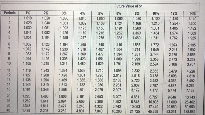 the payout options.) (Click the icon to view the present value factor