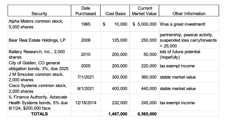 This critical thinking case involves a widower who has requested your advice