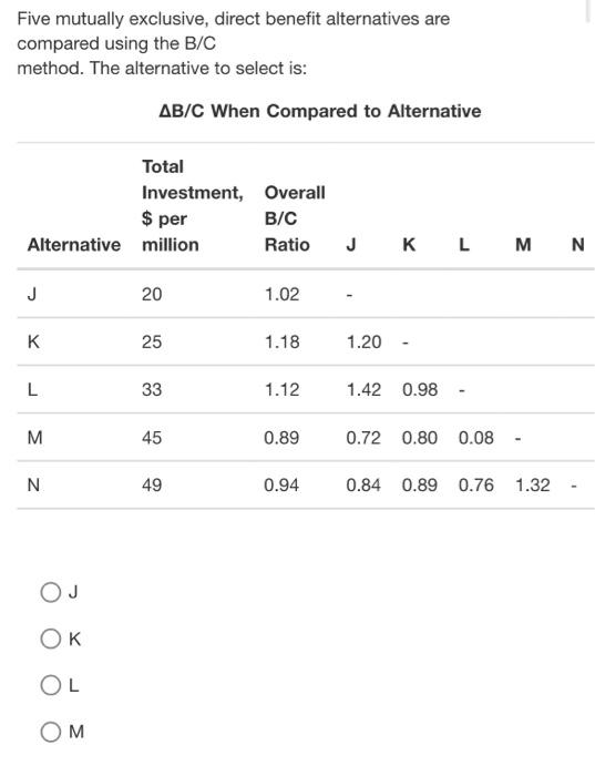  Five mutually exclusive, direct benefit alternatives are compared using the B/C