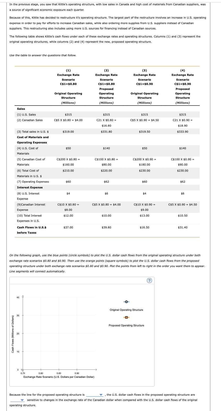  MUST PLUG THE TWO LINE CORRECT IN THE GRAPH AND THE