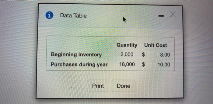 of goods sold and ending inventory for the year. 2. Using the