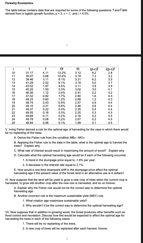 Forestry Economics The table below contains data that are required for