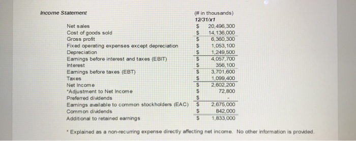 Sheet and Income Statement of a publicly traded company. Use the financial