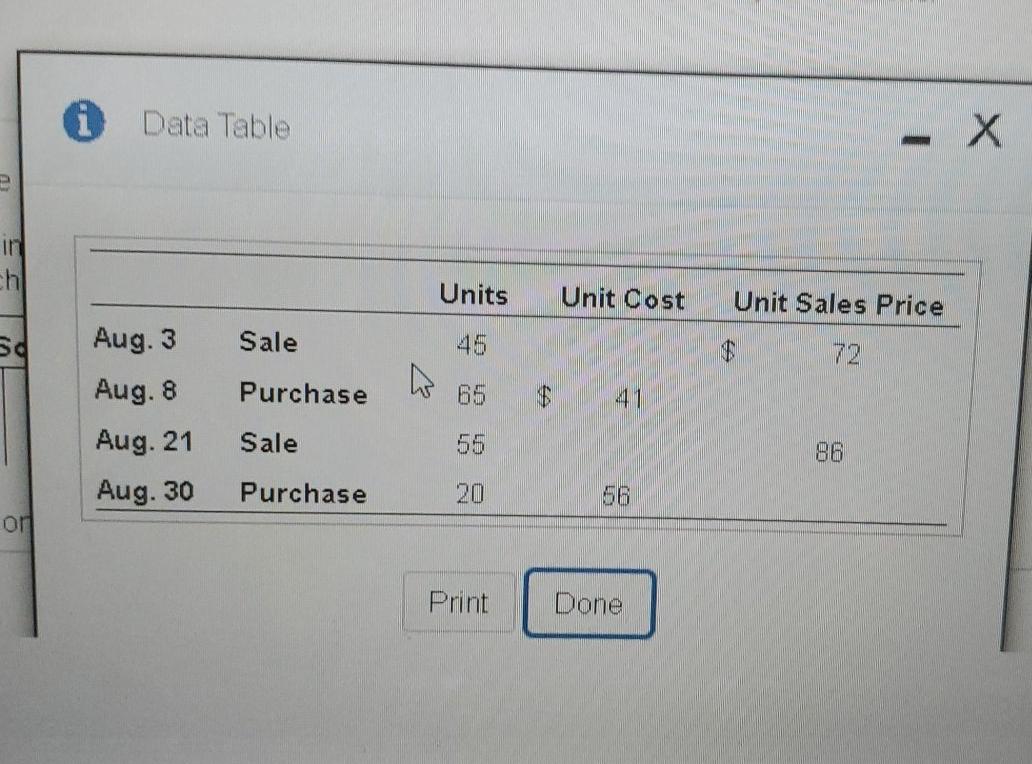  i Data Table IR h Units Unit Cost Unit Sales Price