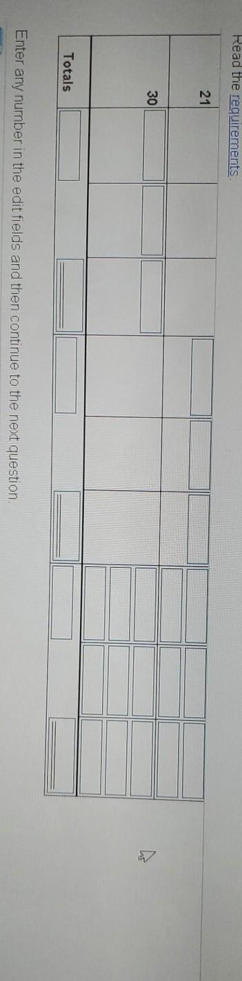 transaction Once all of the transactions have been entered into the perpetual