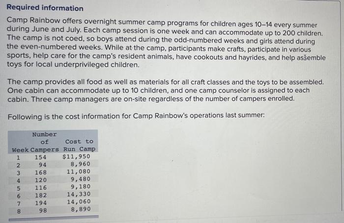  Required information Camp Rainbow offers overnight summer camp programs for children