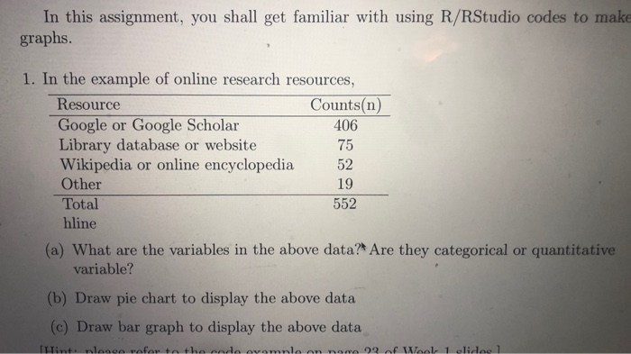  In this assignment, you shall get familiar with using R/RStudio codes