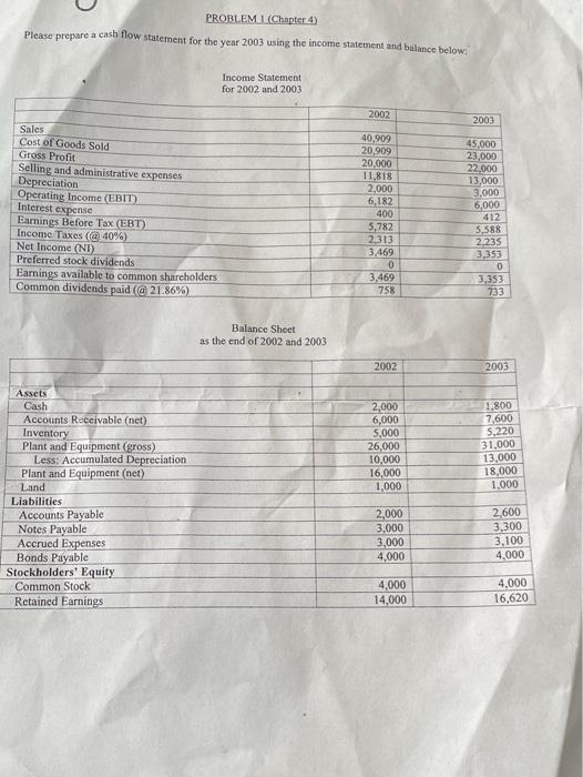  PROBLEM I(Chapter 4) Please prepare a cash flow statement for the