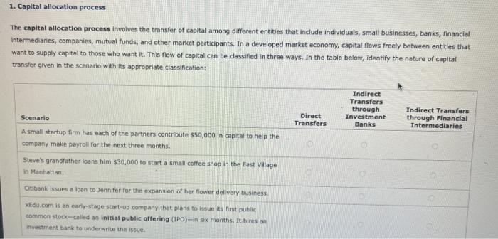  1. Capital allocation process The capital allocation process involves the transfer
