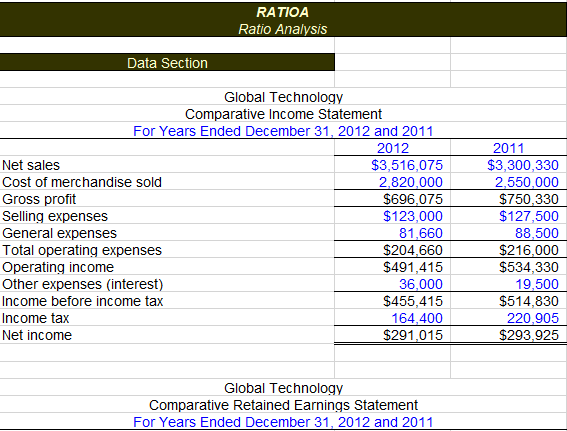 me a process. Answer Section FORMULA1 FORMULA2 FORMULA3 FORMULA4 Liquidity ratios: Acid-test