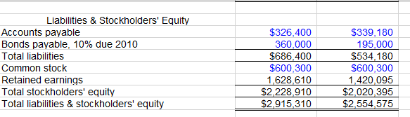 ratios: Gross profit ratio Net income to sales Rate earned on total