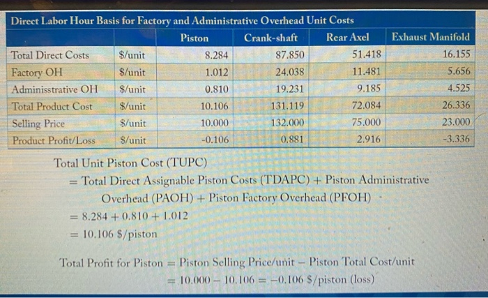 produced instead of 8,000) and compare the results (costs and profits) to