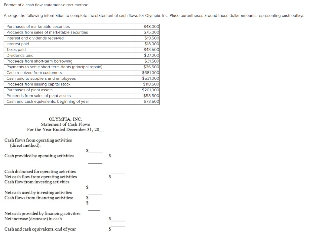Format of a cash flow statement direct method Arrange the following
