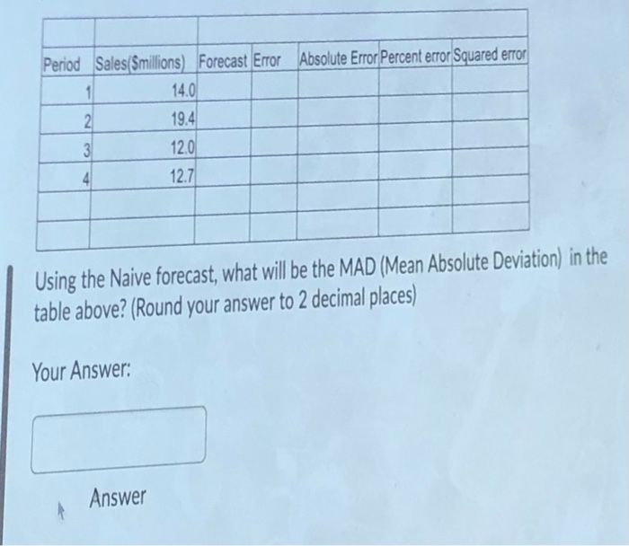 business analysis Period Sales($millions) Forecast Error Absolute Error Percent error Squared error