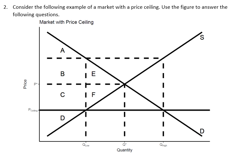  a) In what situations would the government consider using a price