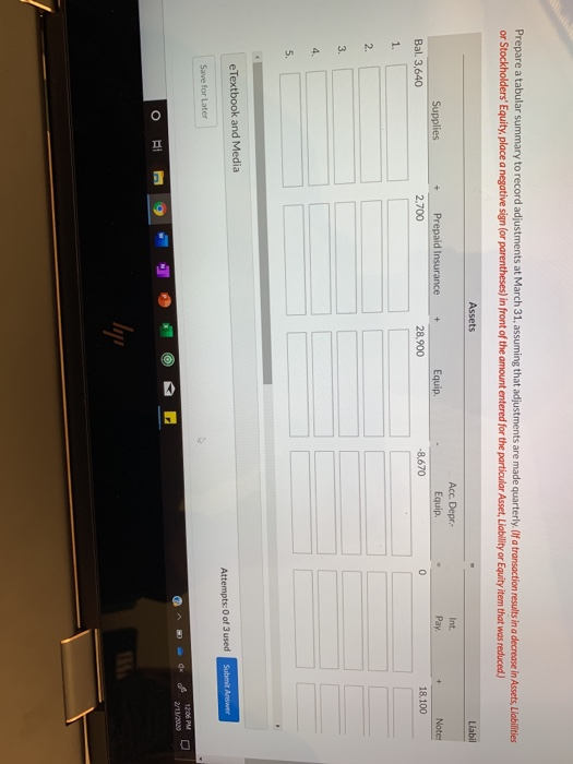 on March 31 of the current year includes the selected accounts below