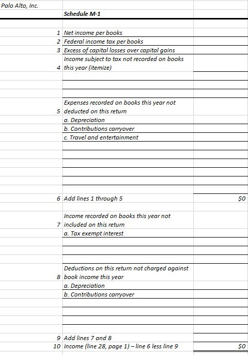 based on our previous weeks assignment which you will find below labeled