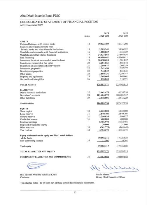 solve the return on capital employed for 2018 and 2019 with the