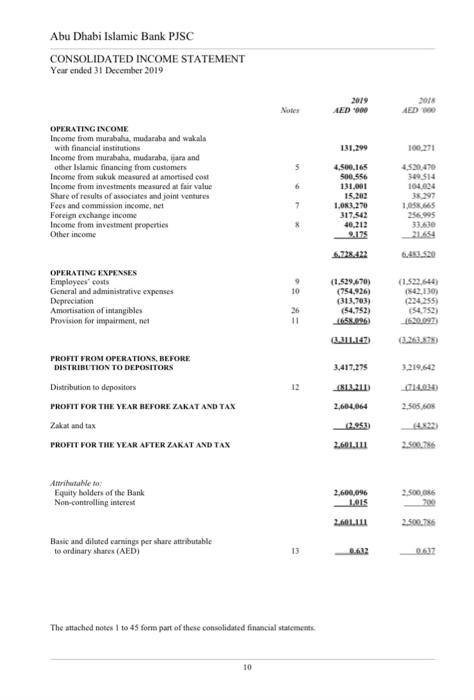 CONSOLIDATED STATEMENT OF FINANCIAL POSITION At 31 December 2019 No 2019 AED