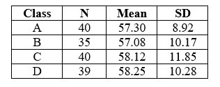 1. In the table, the four performance in mathematics test of four