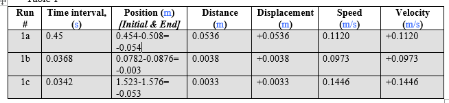 Run 1b Time interval, 0.45 0.0368 0.0342 Position (m) Initial & En