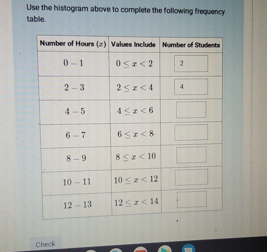 how to solve these problems Use the histogram above to complete the