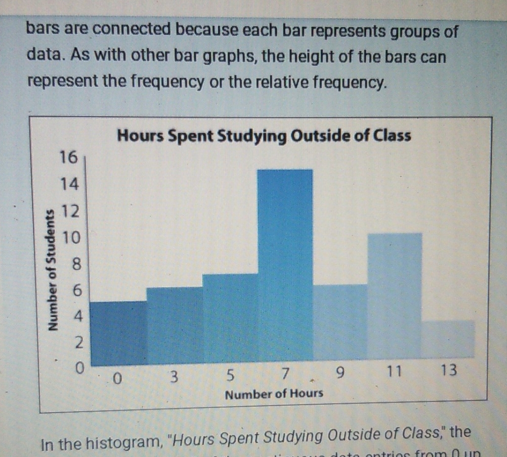 following frequency table. Number of Hours (x) Values Include Number of Students