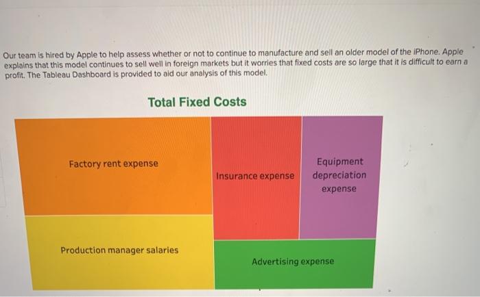 entering your answers in the tabs below. Required 1 Required 2A Required