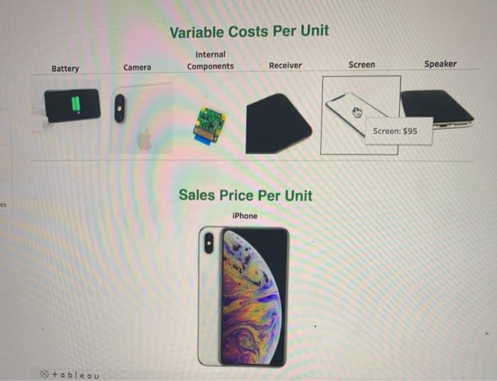 er salaries Advertising expense Variable Costs Per Unit Internal Components Receiver Screen