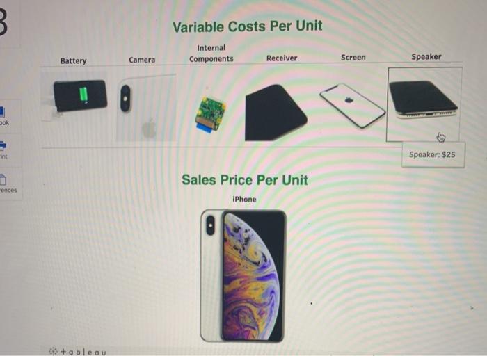 Speaker explains that this model contin profit . The Tableau Dashboard is