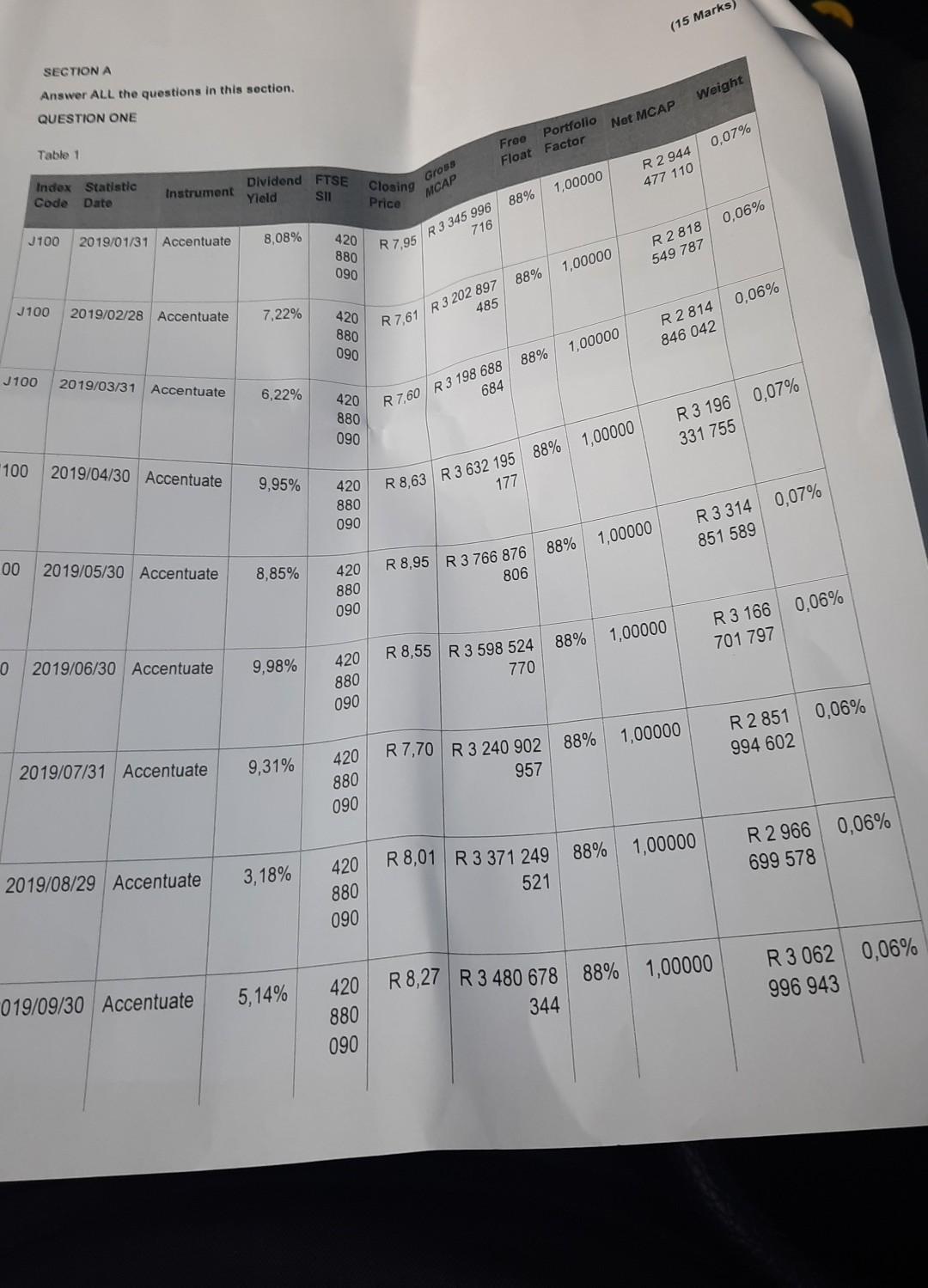 Portfolio Net MCAP Float Factor Table 1 1.00000 0,06% Index Statistic Code