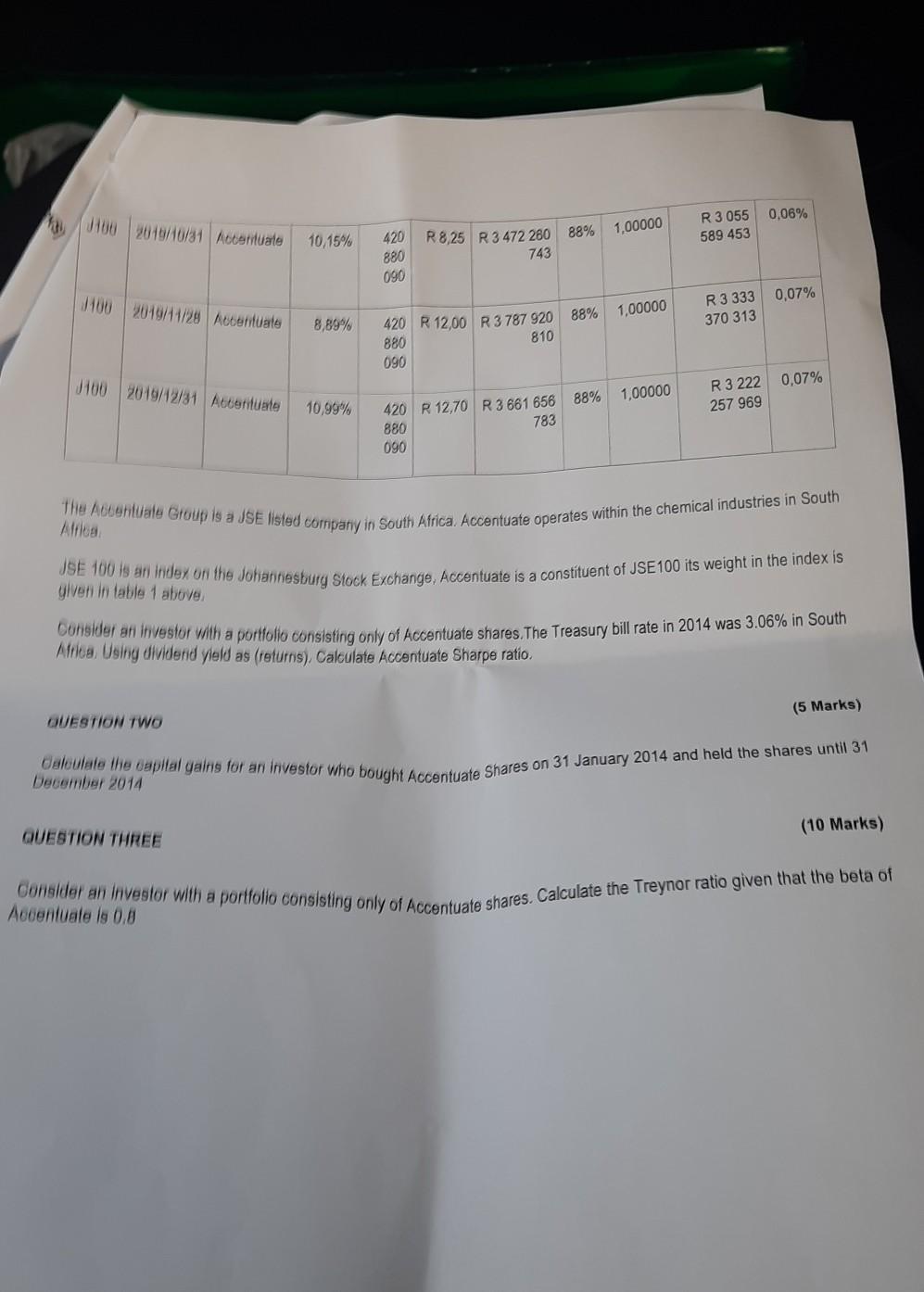 Date Instrument Dividend FTSE Yield SI Clewing OP Price R 2 818