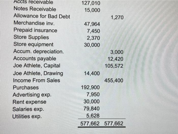Scenarios Prepare financial statements from a worksheet. Create a Chart . .