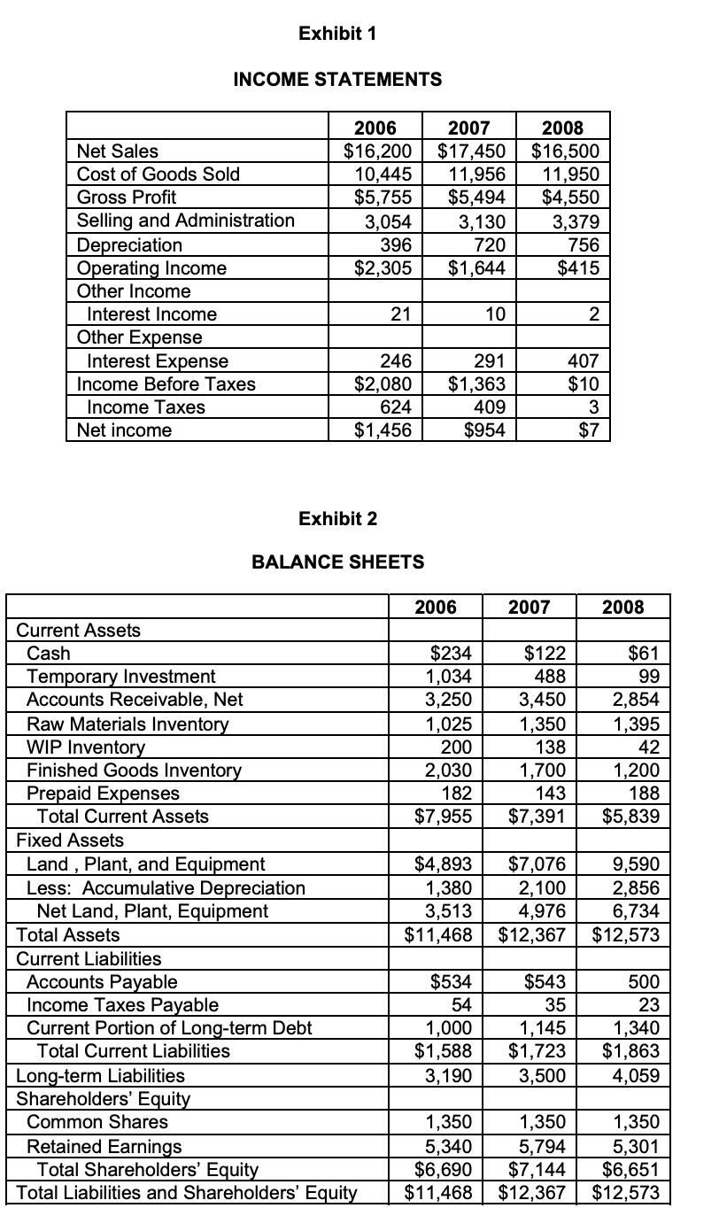 Can someone help me and create a cash flow statement for the