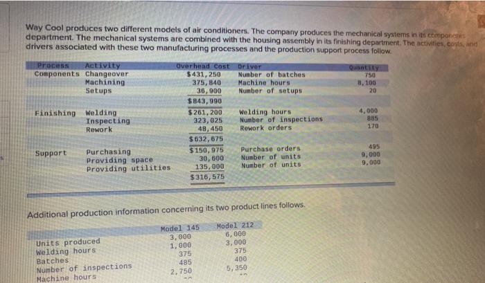 answer entire question please , theres three parts Way Cool produces two